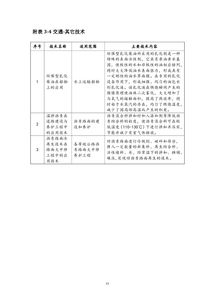 上海市節能低碳技術推廣新篇章 2018年本目錄發布，聚焦發電六大技術突破