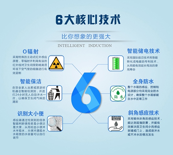 上海衛浴領軍品牌恩寶 節能技術助推綠色家居革命