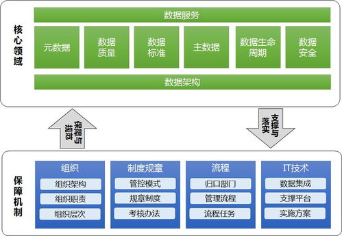企業數據治理的十個最佳實踐 構建高效數據處理服務體系